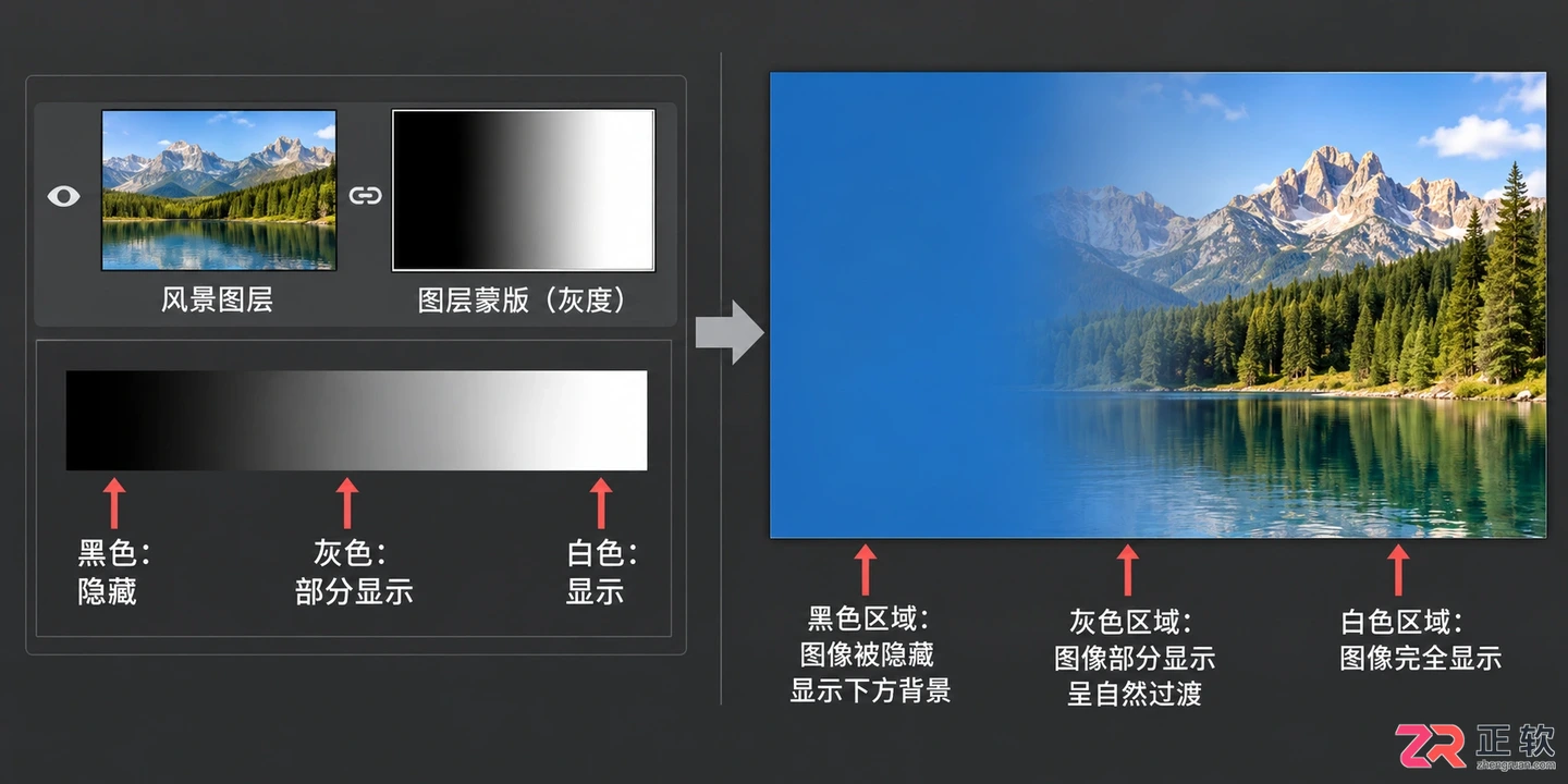 Photoshop蒙版怎么使用？作用原理 使用方法与详细步骤教程