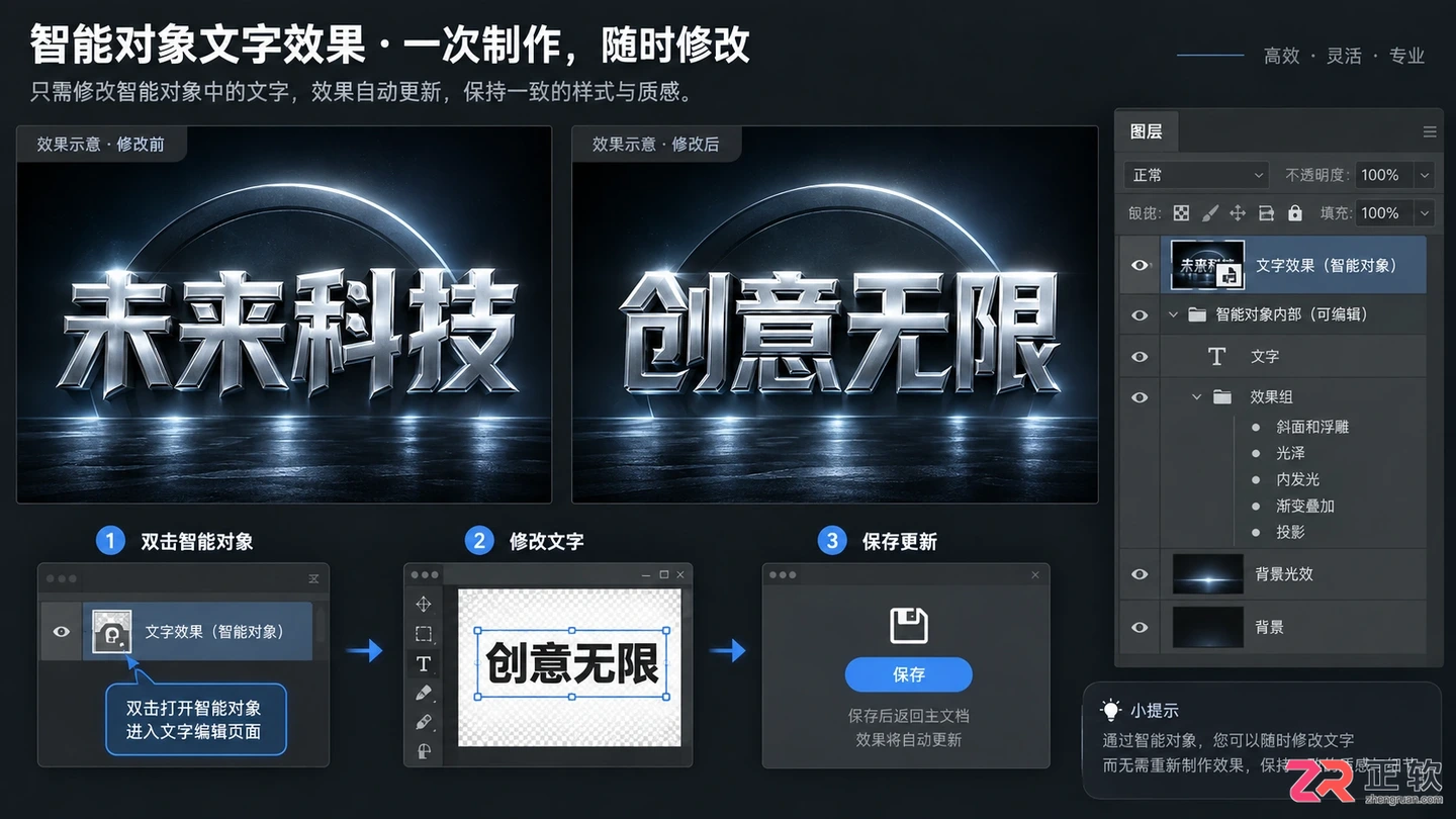 Photoshop文字特效怎么做？常用字效制作方法与插件使用教程