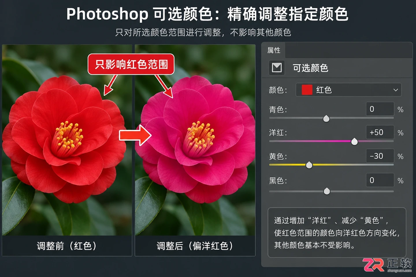 Photoshop调色原理详解：基础思路与常用方法