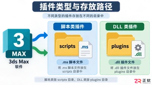 3dmax插件安装在哪个目录？常见插件文件夹位置详解