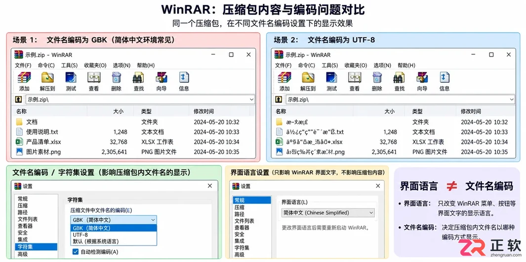 WinRAR安装包自带中文为什么显示英文