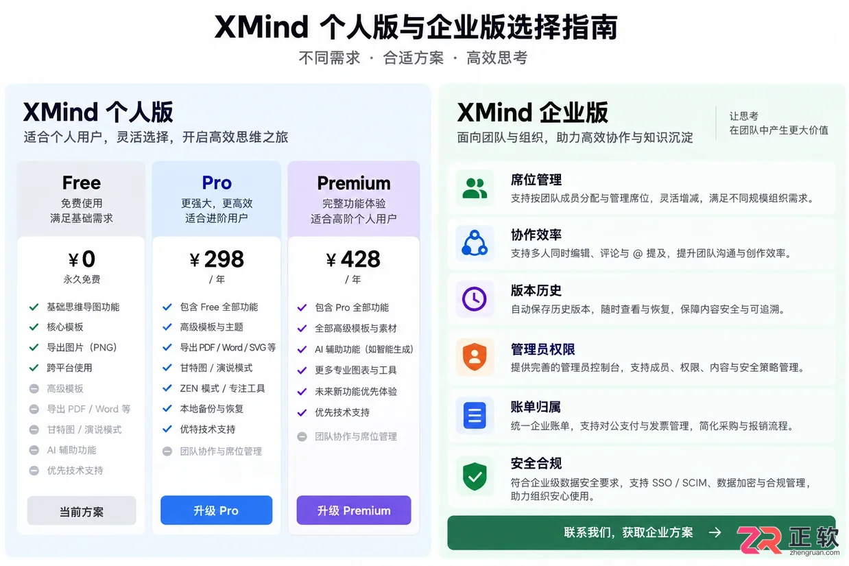 XMind Pro订阅价格详解：个人版与企业版授权区别