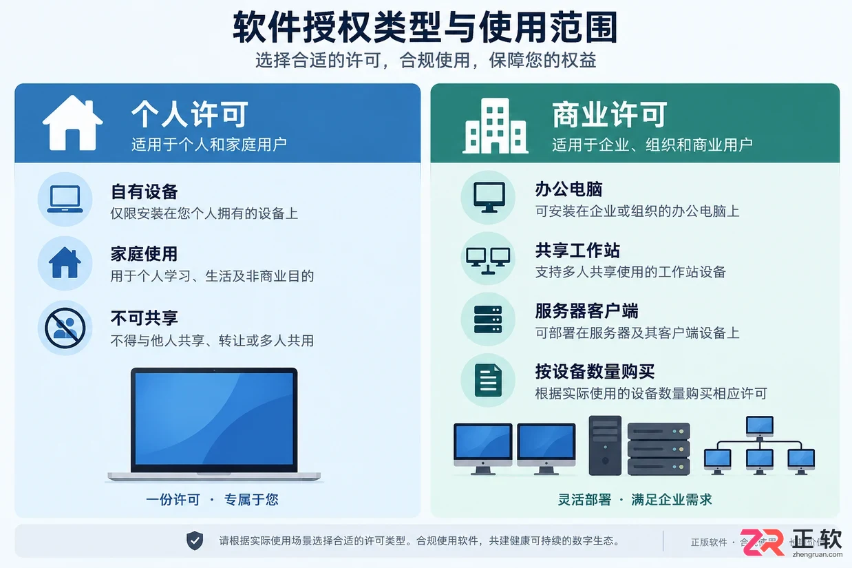 怎么购买WinRAR正版许可证？个人与企业授权渠道详解
