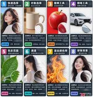 Photoshop抠图8种方法详细步骤与技巧