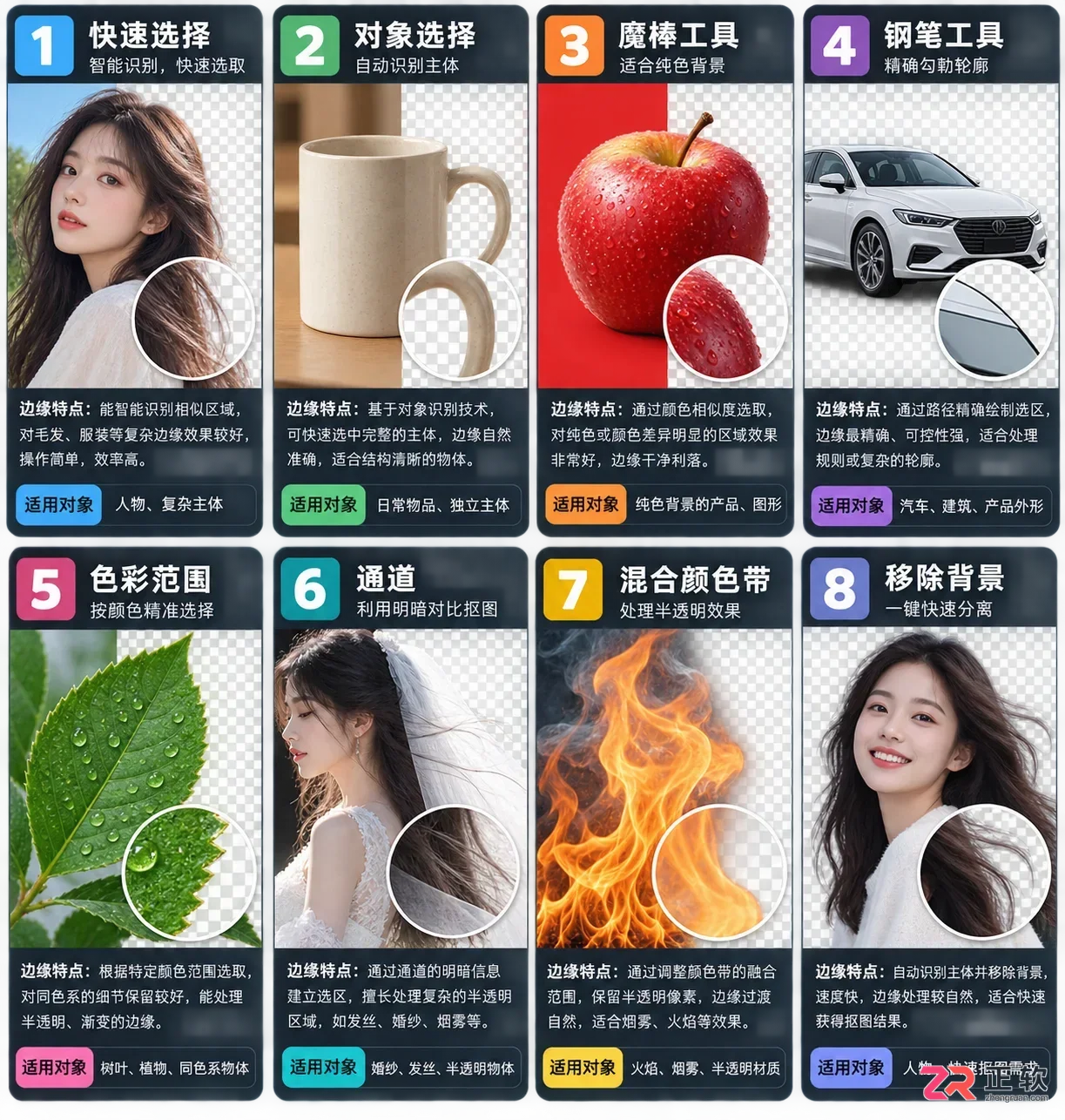 Photoshop抠图8种方法详细步骤与技巧