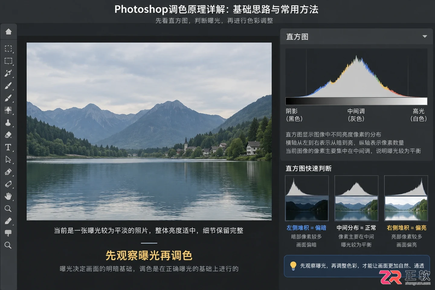 Photoshop调色原理详解：基础思路与常用方法