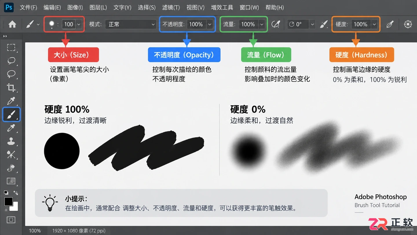 Photoshop画笔工具使用教程：设置 快捷键与常见问题