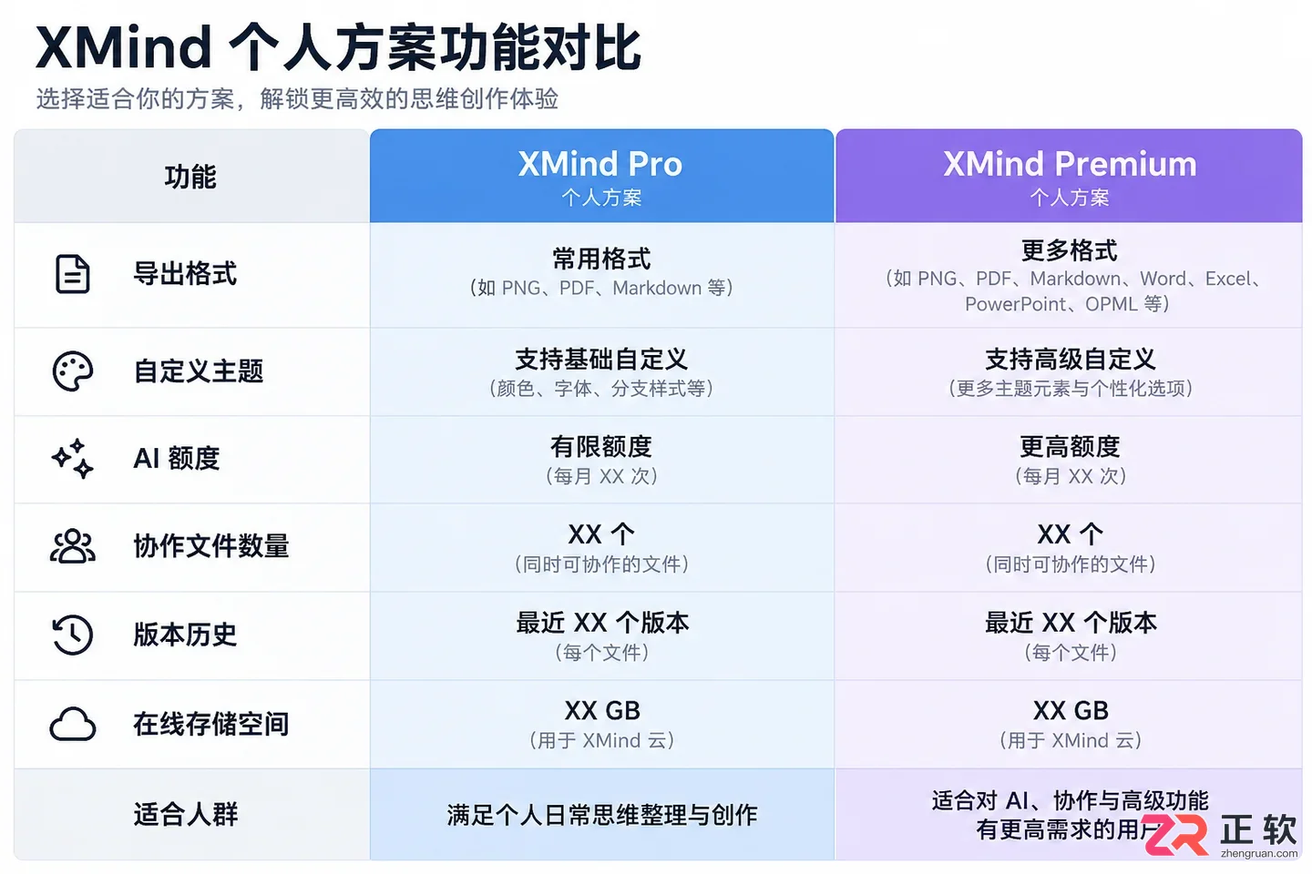 XMind Pro订阅价格详解：个人版与企业版授权区别