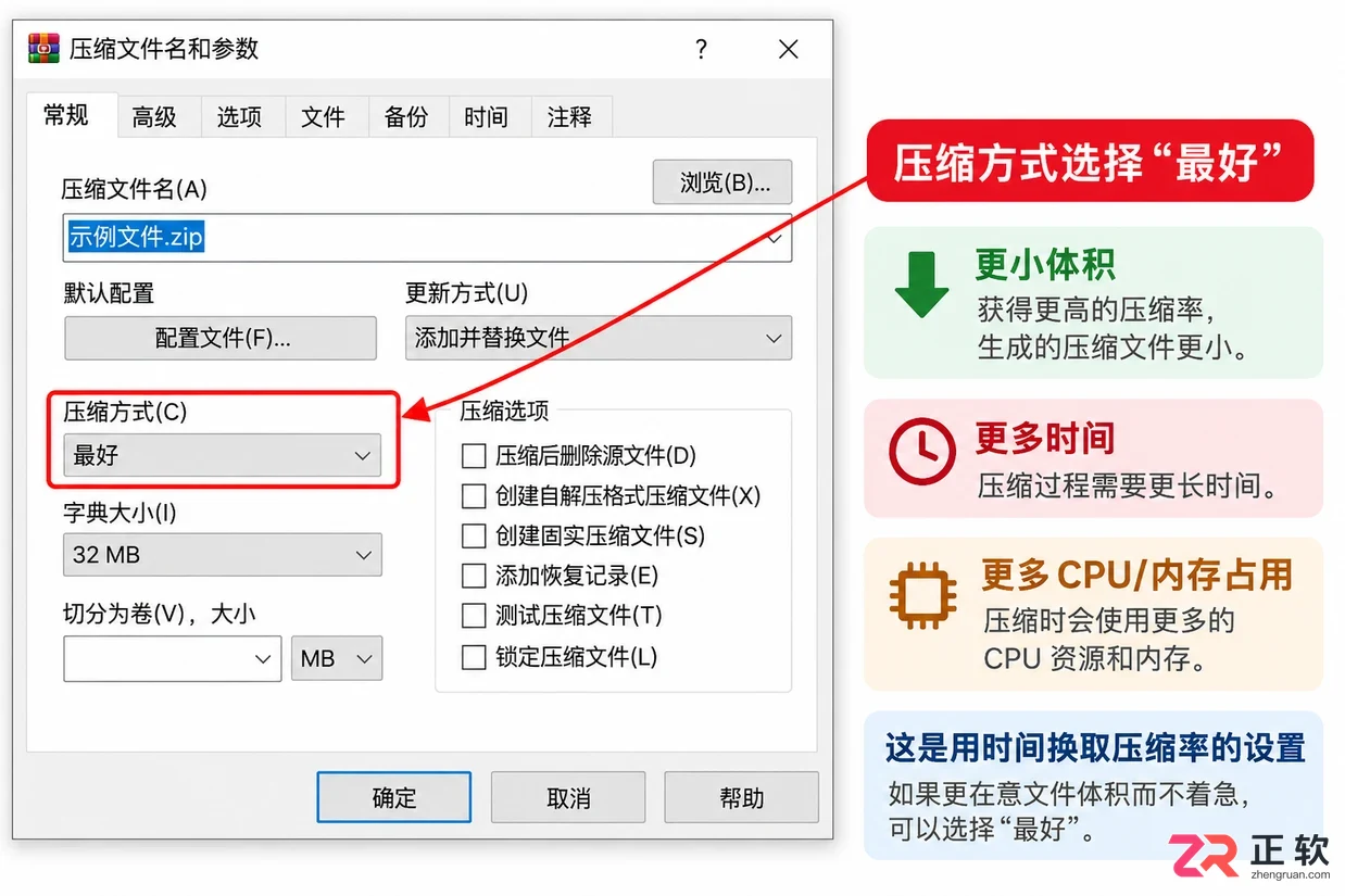 WinRAR压缩方式选哪个？存储、标准与最好的区别详解