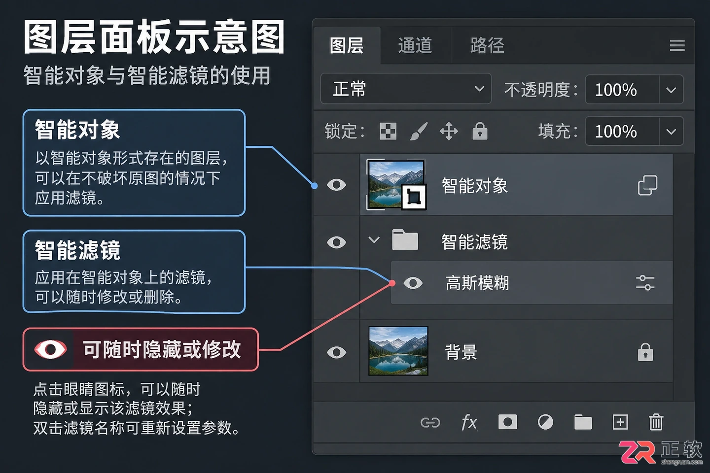 Photoshop滤镜怎么用？功能 位置与常见问题详解