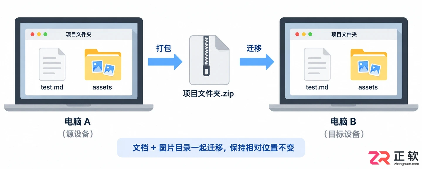 Typora图片存到哪了?本地图片保存路径这样设置
