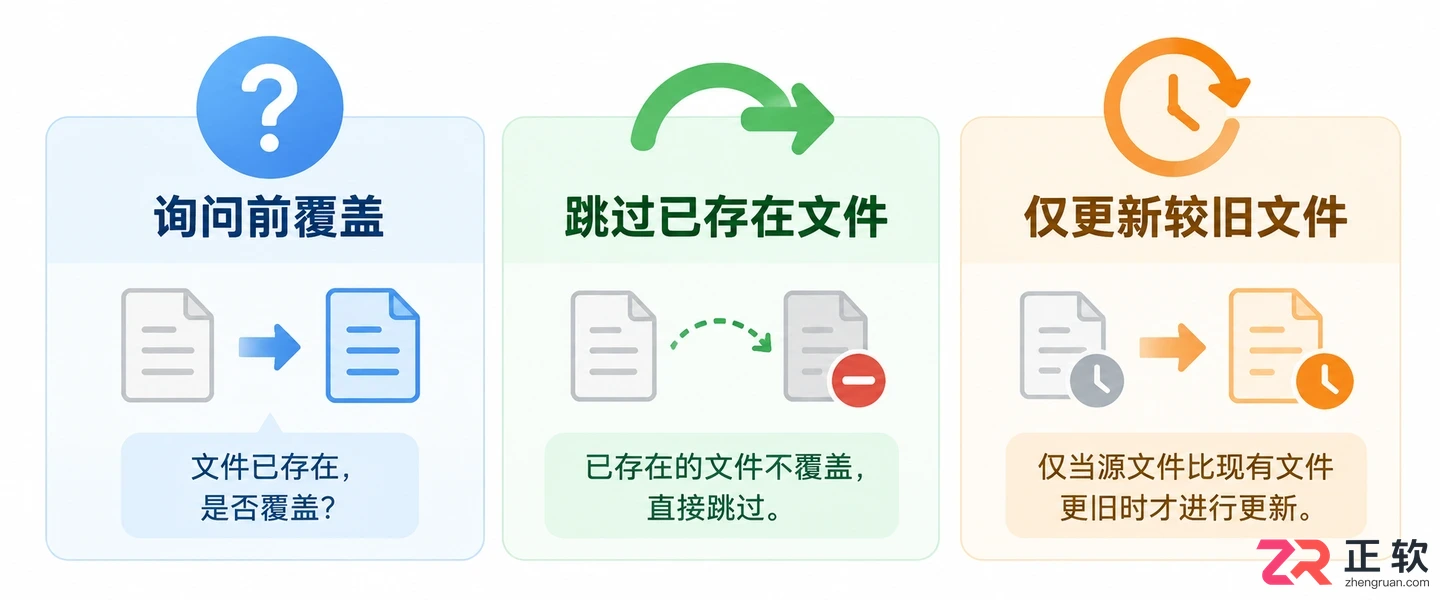 WinRAR解压时怎么跳过已经存在的文件