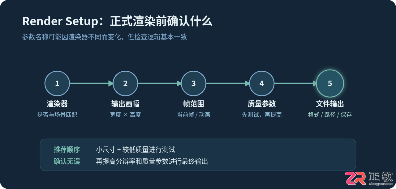 3ds Max渲染全流程指南：从场景检查到图片输出的规范步骤