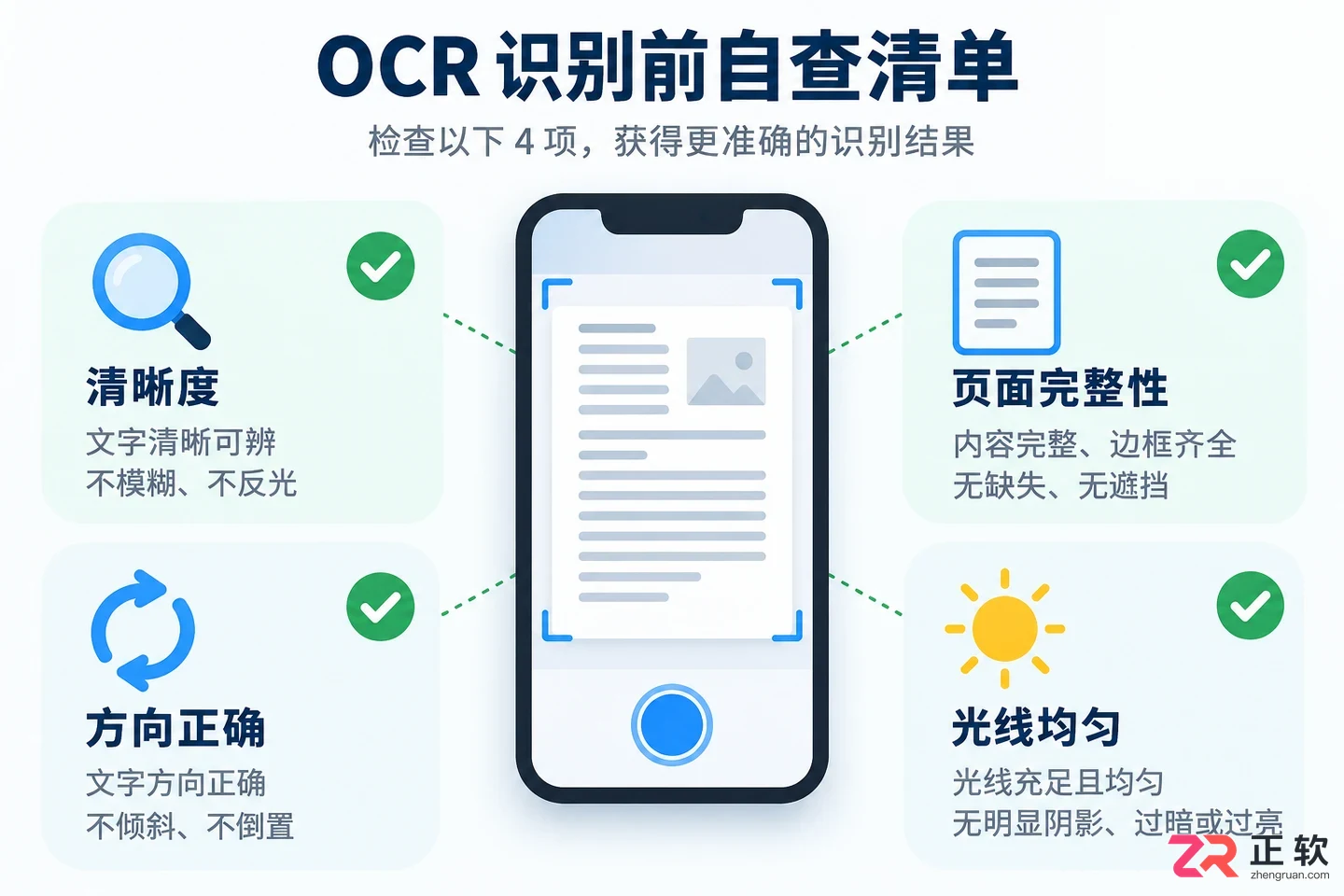 识别错字太多怎么办?白猫OCR图片处理方法