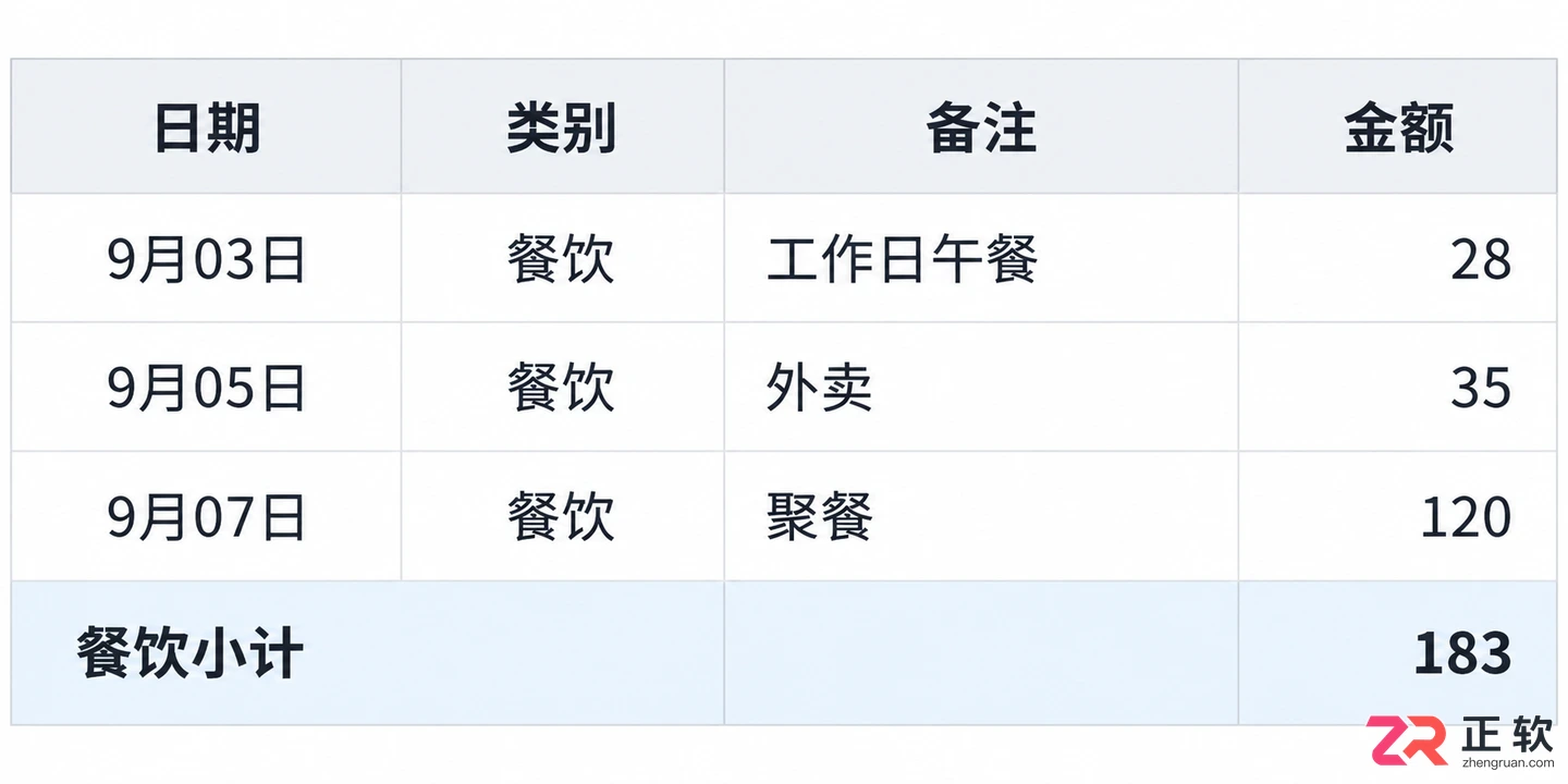 3个记账场景示例:餐饮、交通、购物怎么用灵活计算器记录
