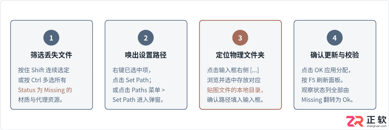 3ds Max贴图丢失或视口发黑？资源追踪与路径修复全指南