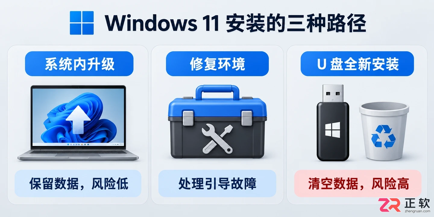 U盘启动安装Windows11容易失败?正确装机流程是什么