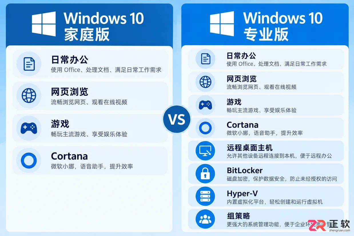 普通用户选Windows 10家庭版还是专业版？适用场景分析