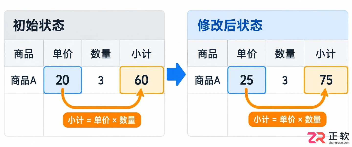 灵活计算器怎么修改已经算过的数字?不用重算的方法