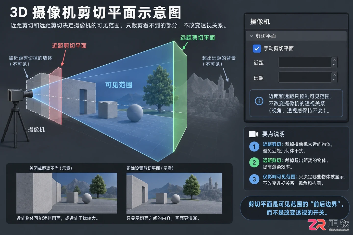 3dmax摄像机最好的参数是多少?实用参数设置与视角调整方法