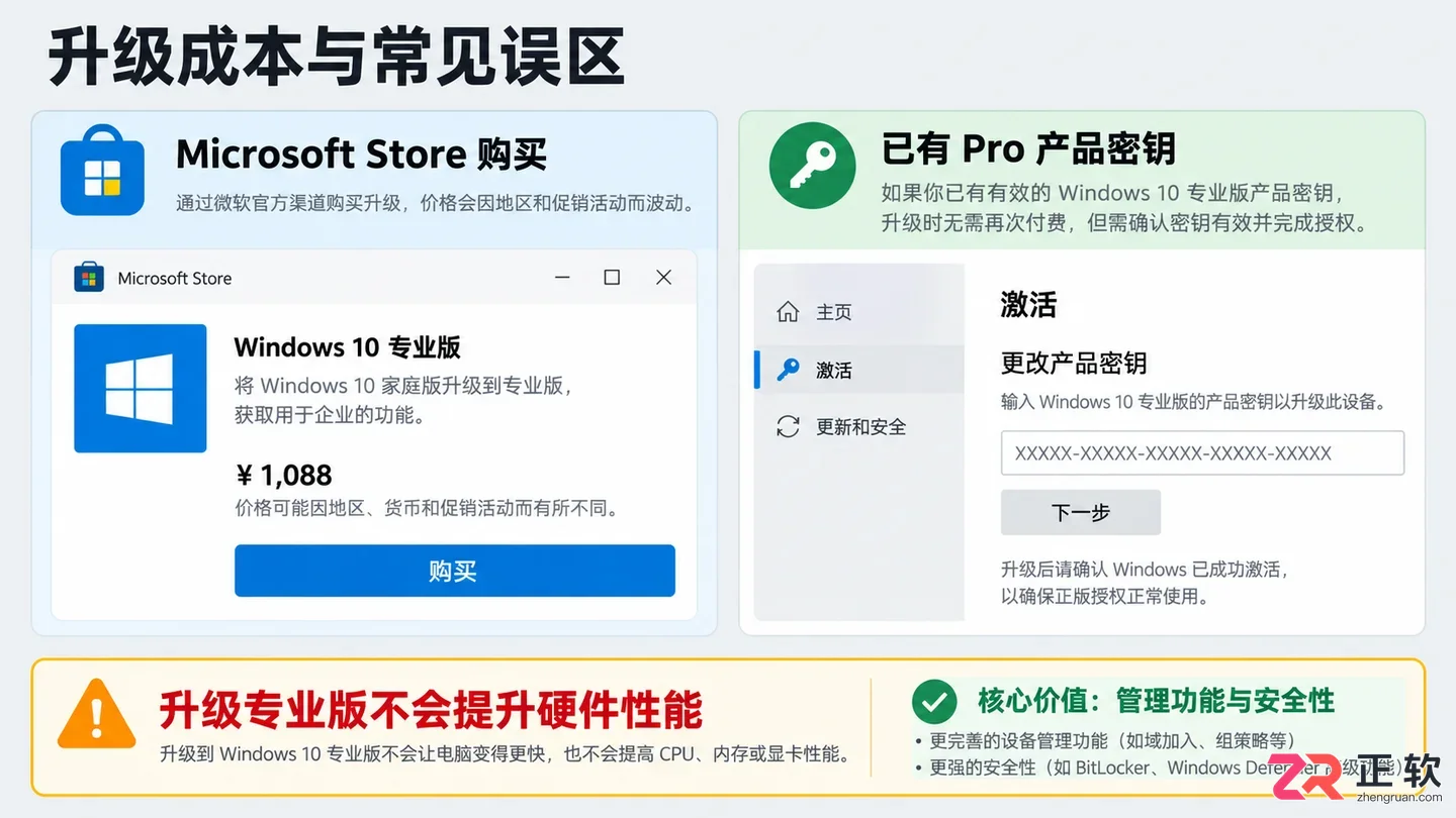 Windows 10家庭版怎么升级到专业版?步骤与成本说明