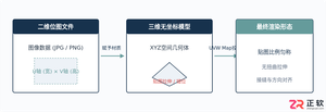 3ds Max贴图与UVW Map调整：从材质赋予到坐标校正