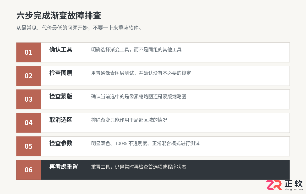 Photoshop 渐变工具拖不动或无效的排查指南
