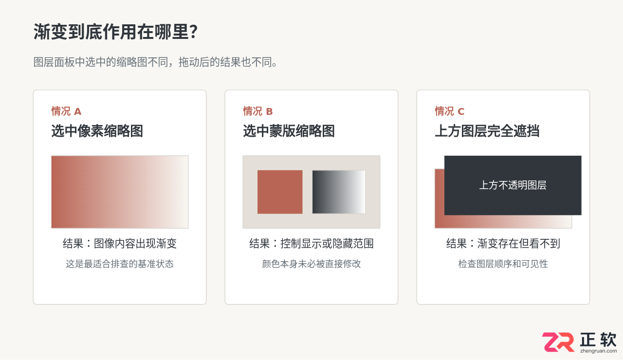 Photoshop 渐变工具拖不动或无效的排查指南