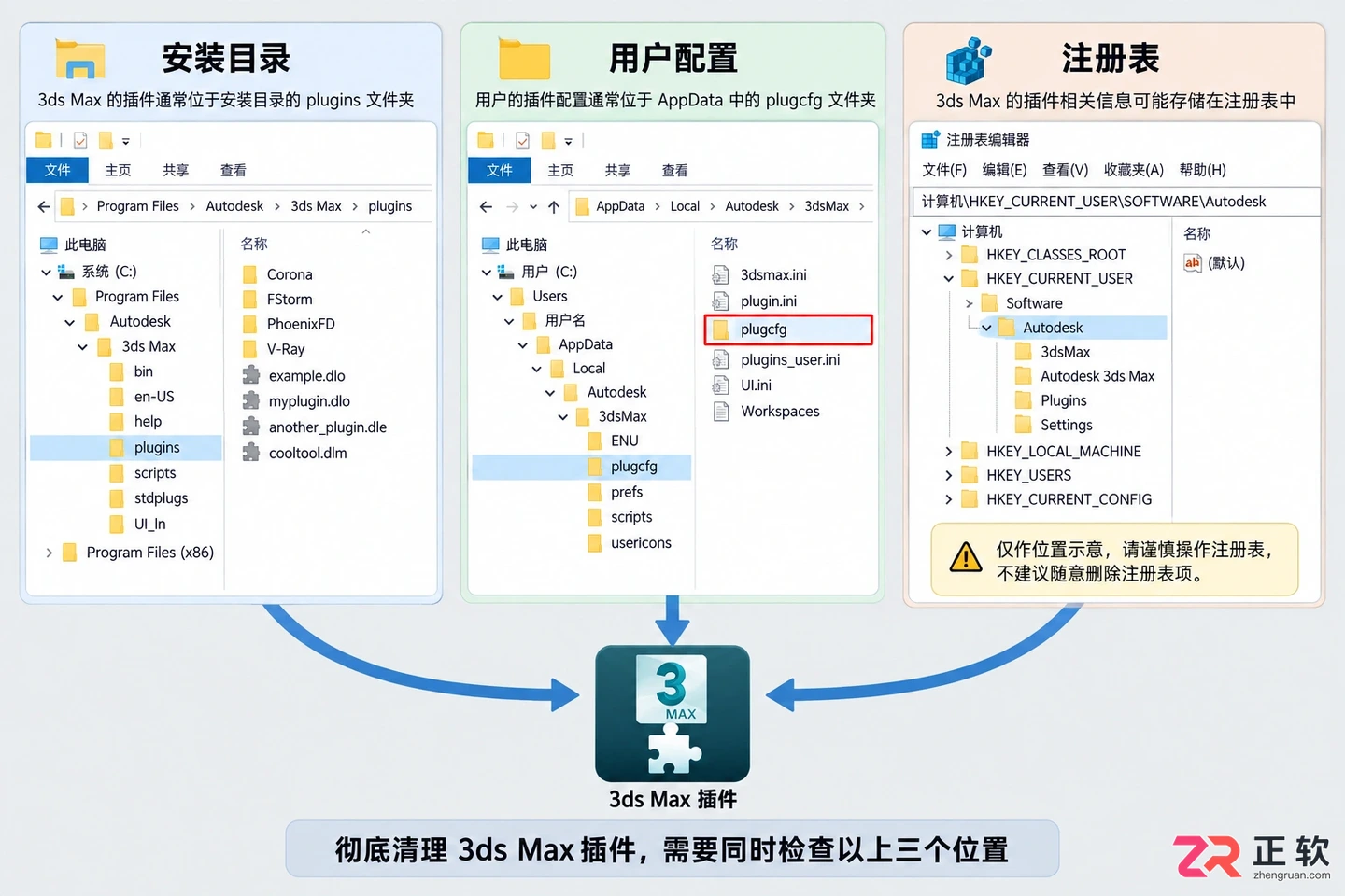 3dmax插件卸载教程:解决卸载不了和残留问题