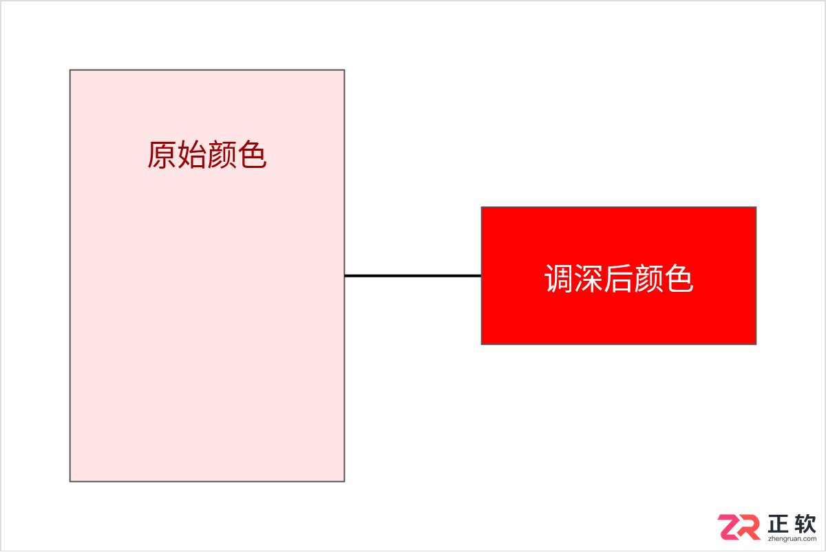 photoshop抠图章颜色浅怎么调色使印章颜色加深鲜红
