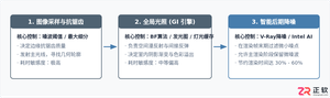 3ds Max室内效果图渲染参数详解:平衡画质与渲染时间的设置指南