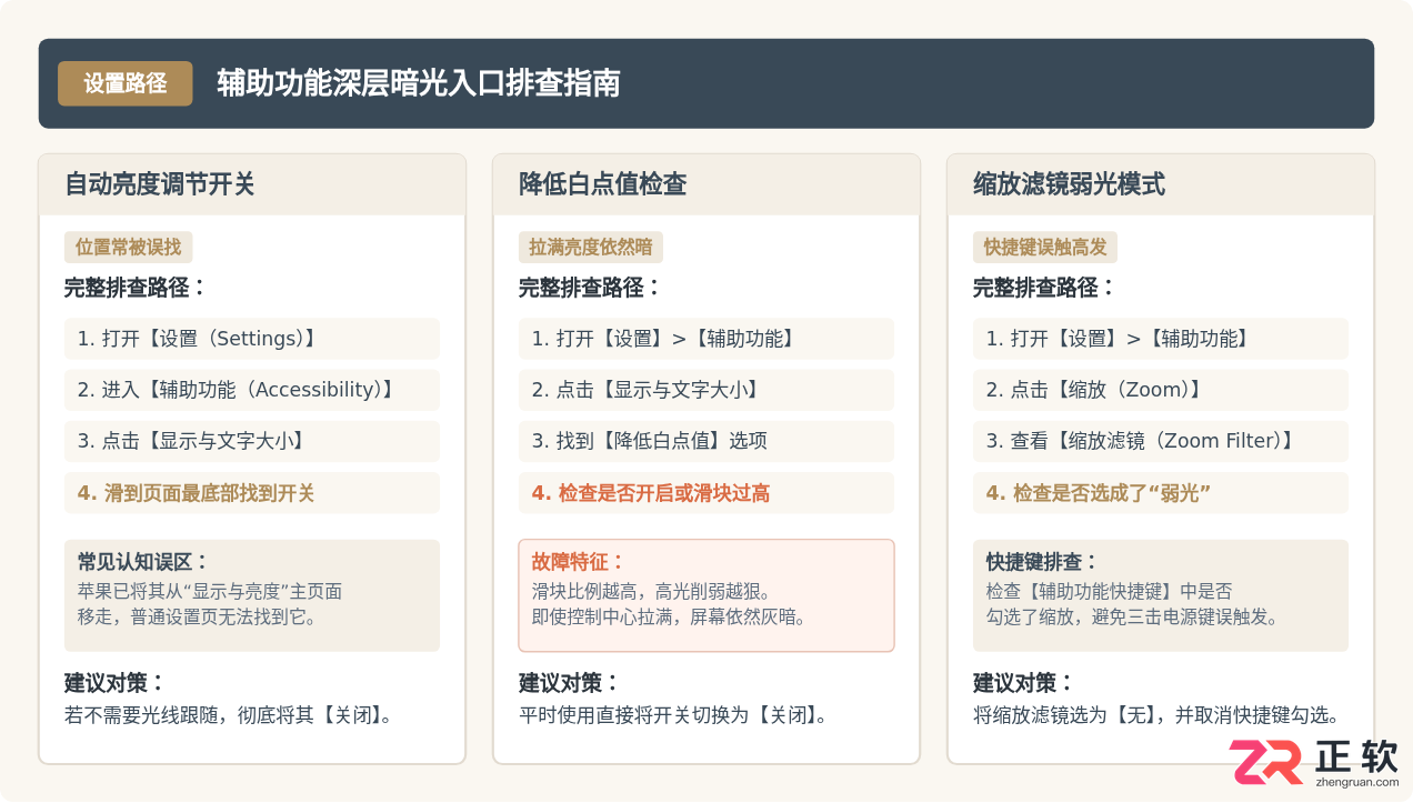 iPhone屏幕自动变暗怎么回事？常见原因及解决方法