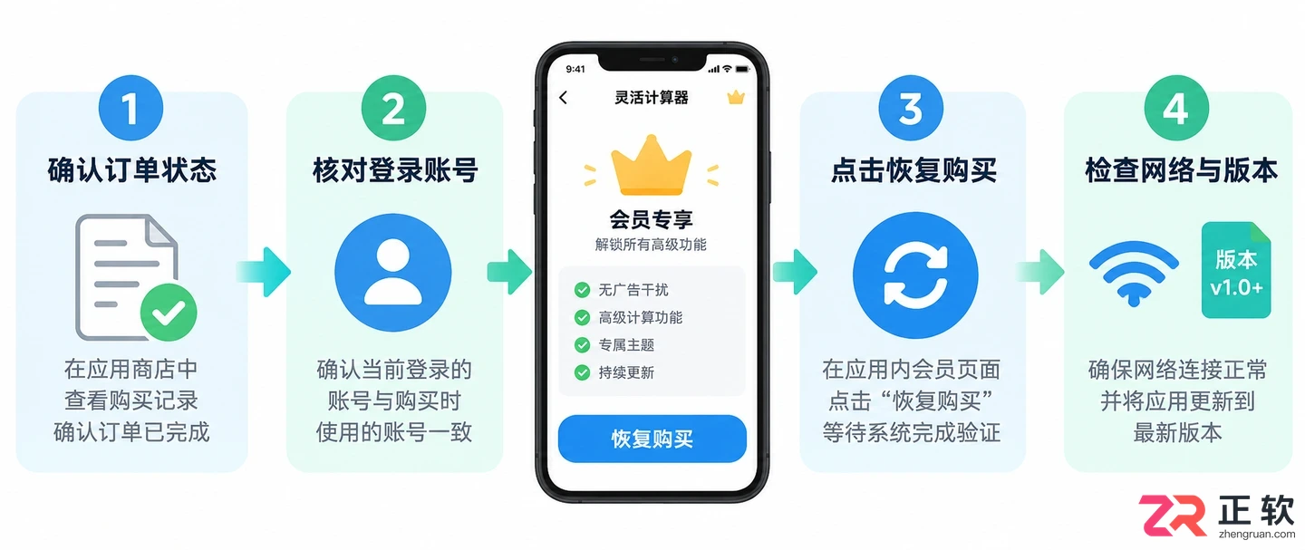 购买后没显示会员怎么办?灵活计算器激活失败排查