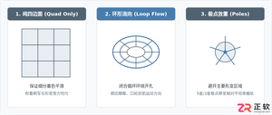 blender人物建模布线教程详细步骤图解