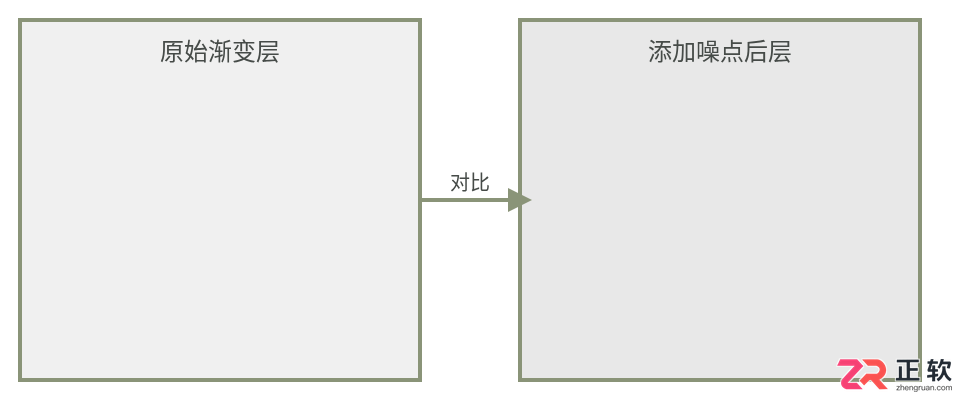解决Photoshop渐变出现色带断层：开启抖动与添加噪点
