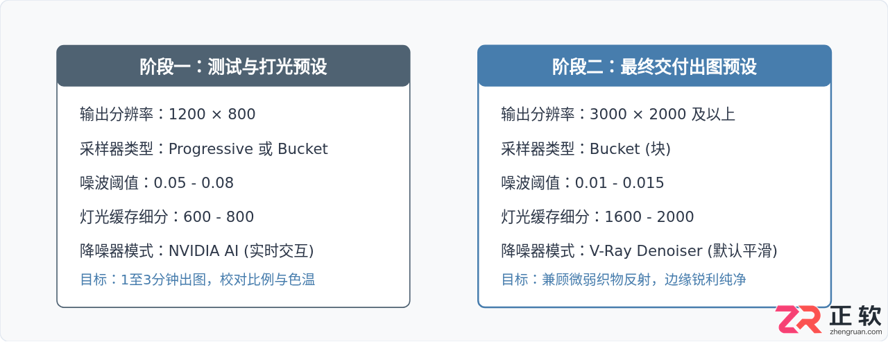 3ds Max室内效果图渲染参数详解：平衡画质与渲染时间的设置指南