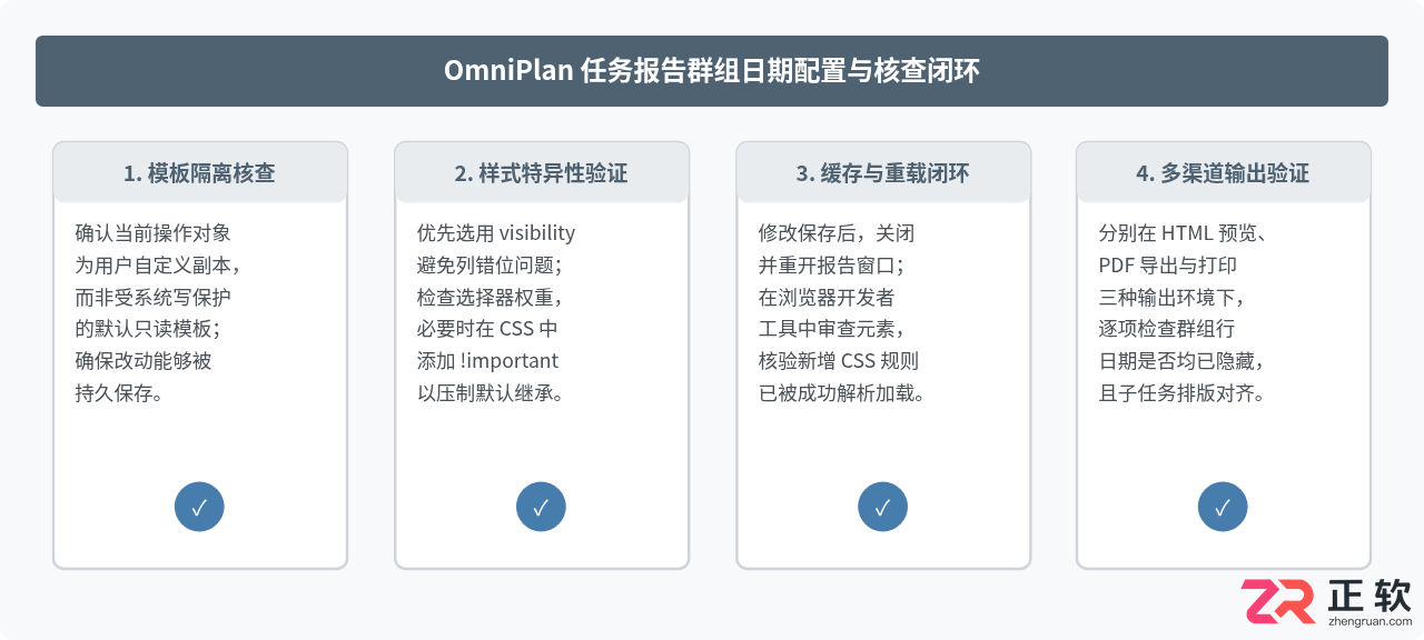 OmniPlan报告中的任务报告如何不显示群组起止日期？设置方法