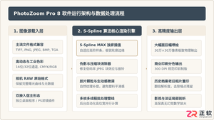 photozoom pro 8是什么软件及主要功能用途介绍
