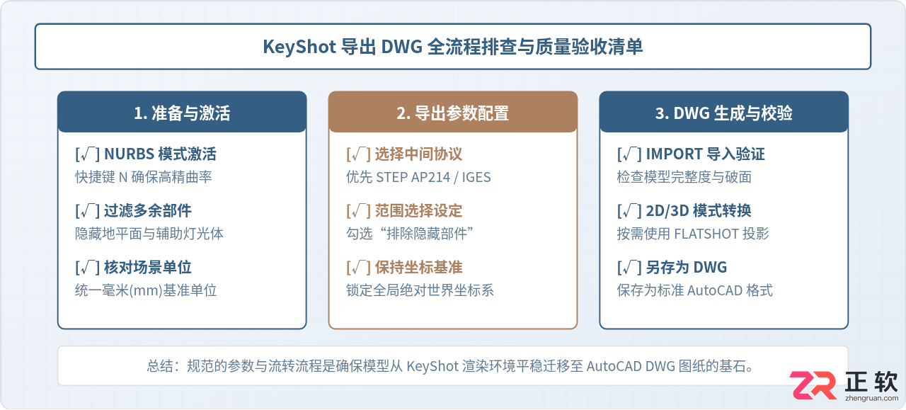 keyshot导出dwg格式怎么设置详细步骤教程