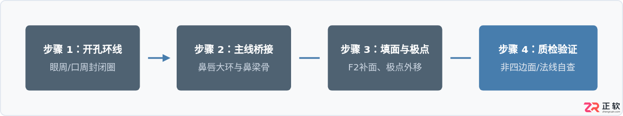 blender人物建模布线教程详细步骤图解