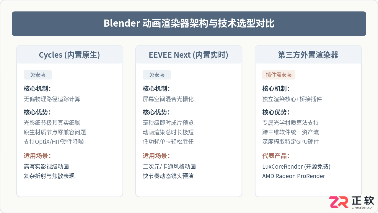 blender动画渲染器下载安装详细教程