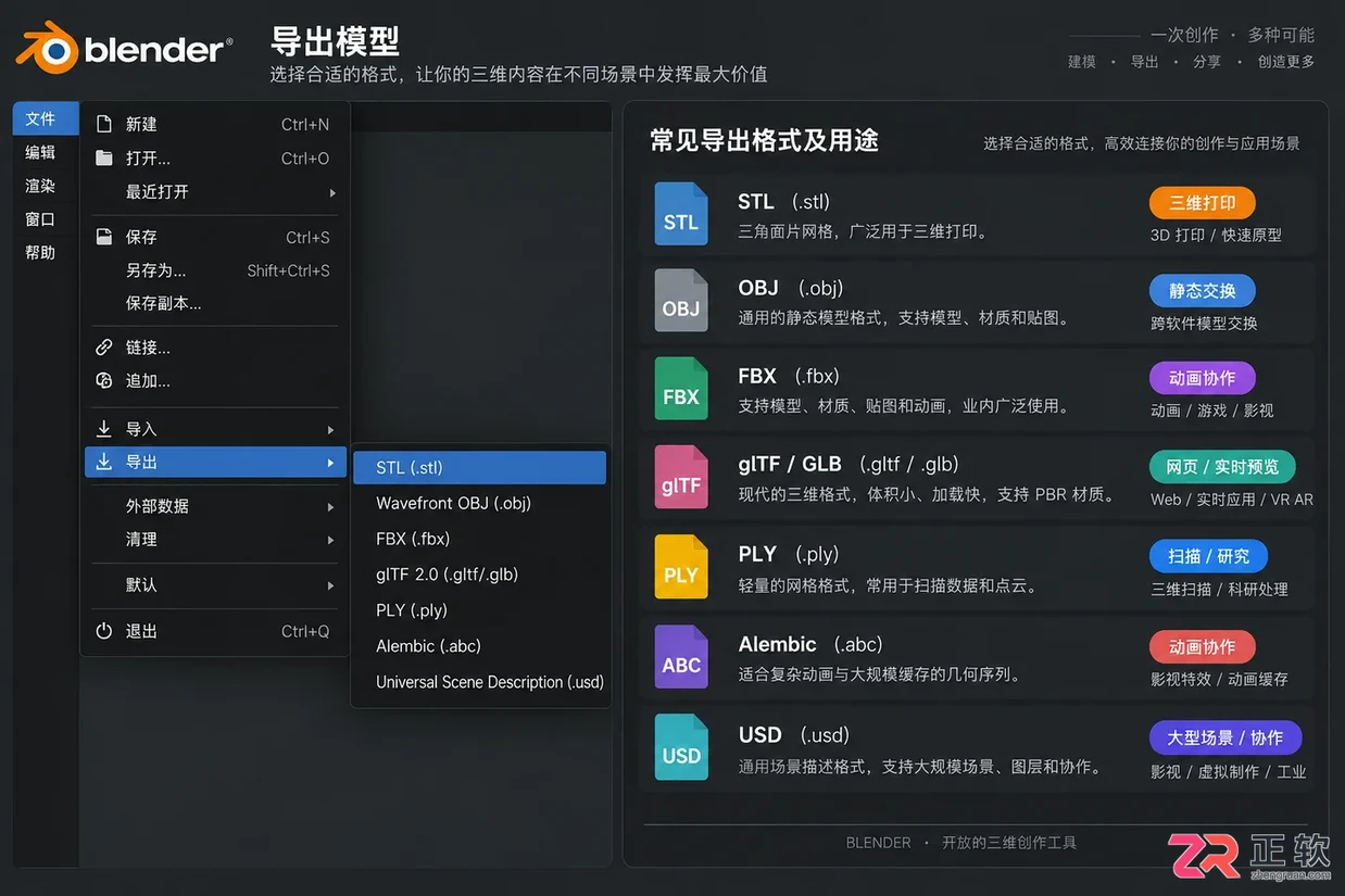 blender导出格式有哪些常用类型及选择方法