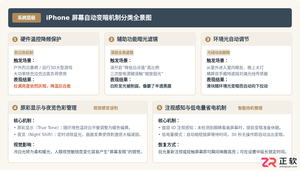 iPhone屏幕自动变暗怎么回事?常见原因及解决方法