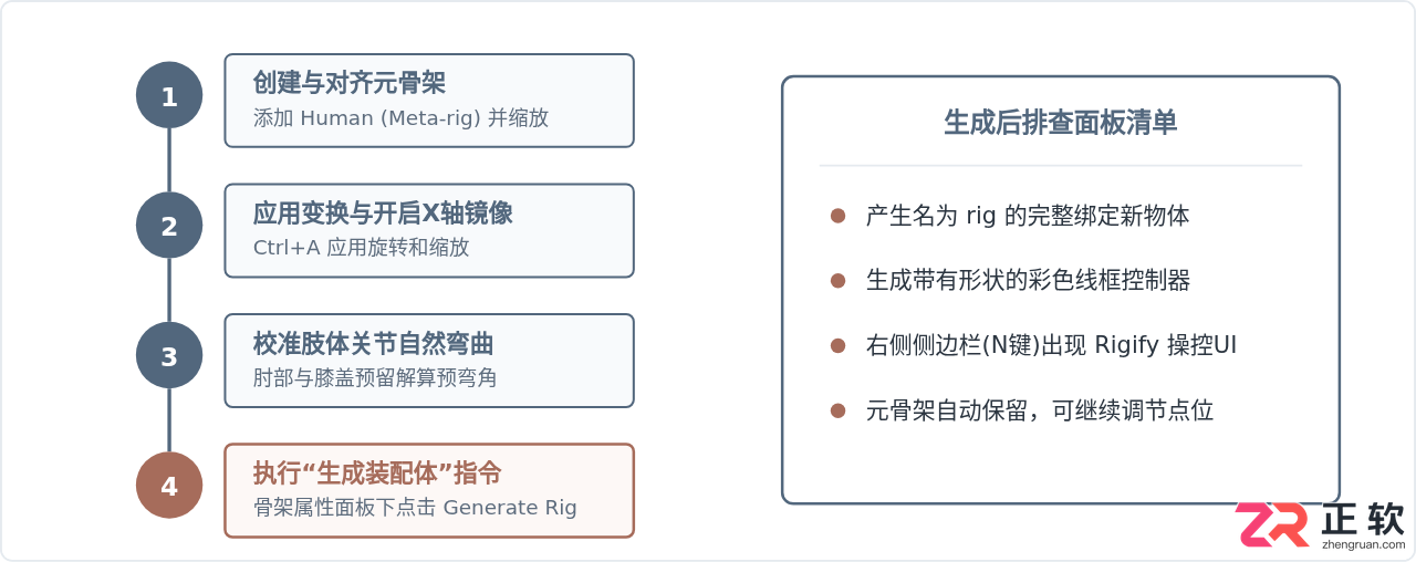 blender骨骼绑定生成控制器插件教程