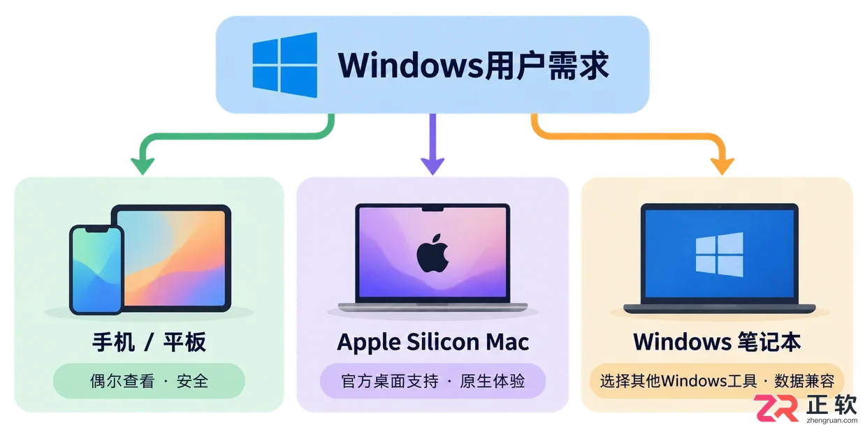 灵活计算器有Windows版吗?电脑用户下载前要知道这些些