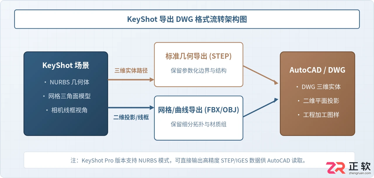 keyshot导出dwg格式怎么设置详细步骤教程