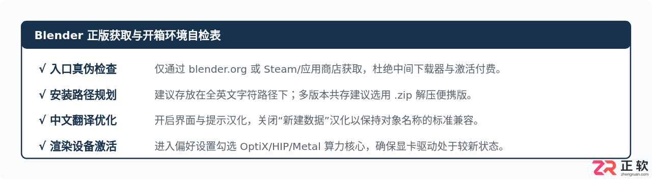 Blender官方正版下载入口及最新版安装教程