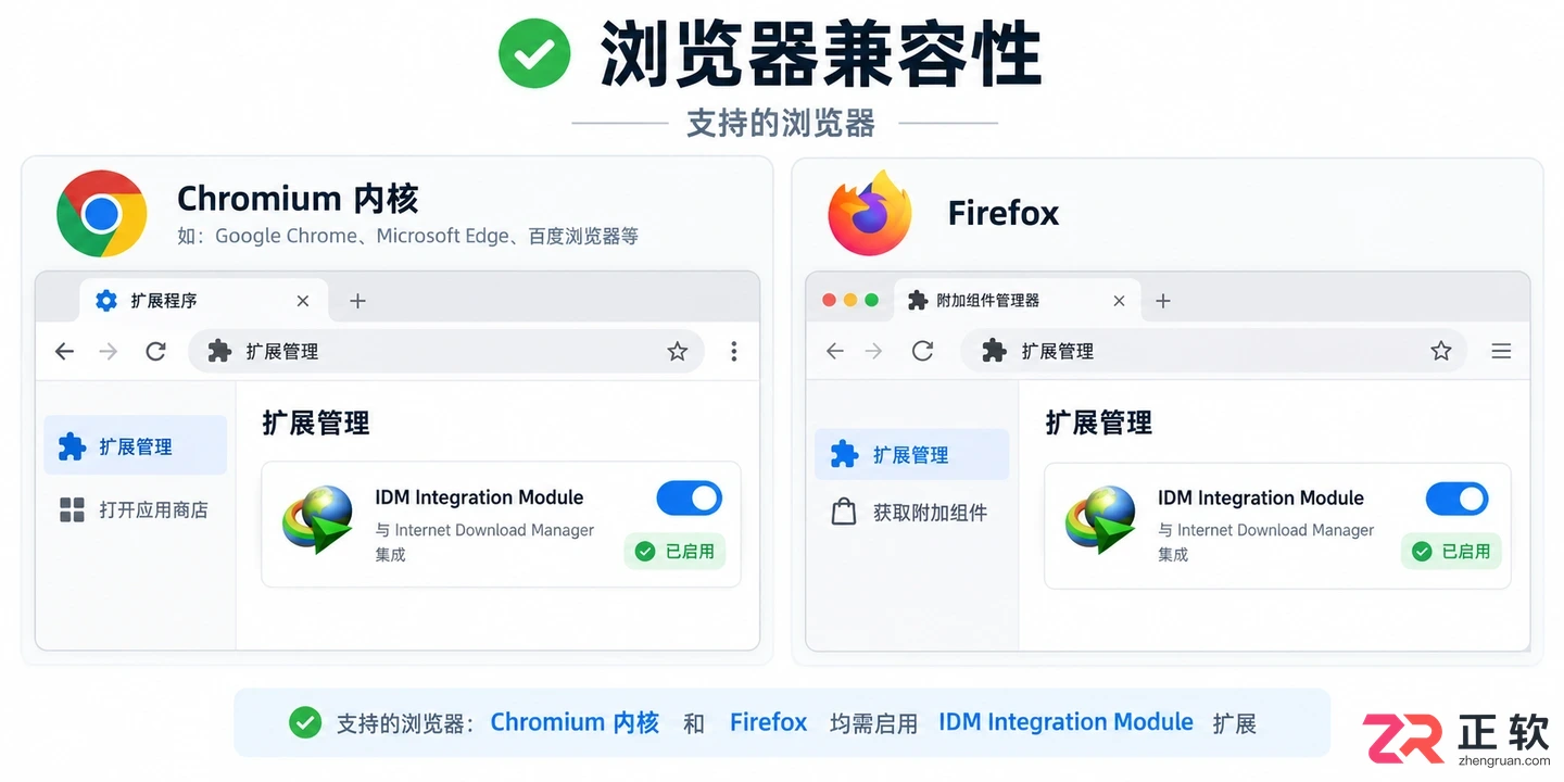 idm 下载 youtube 设置解决下载按钮不显示教程