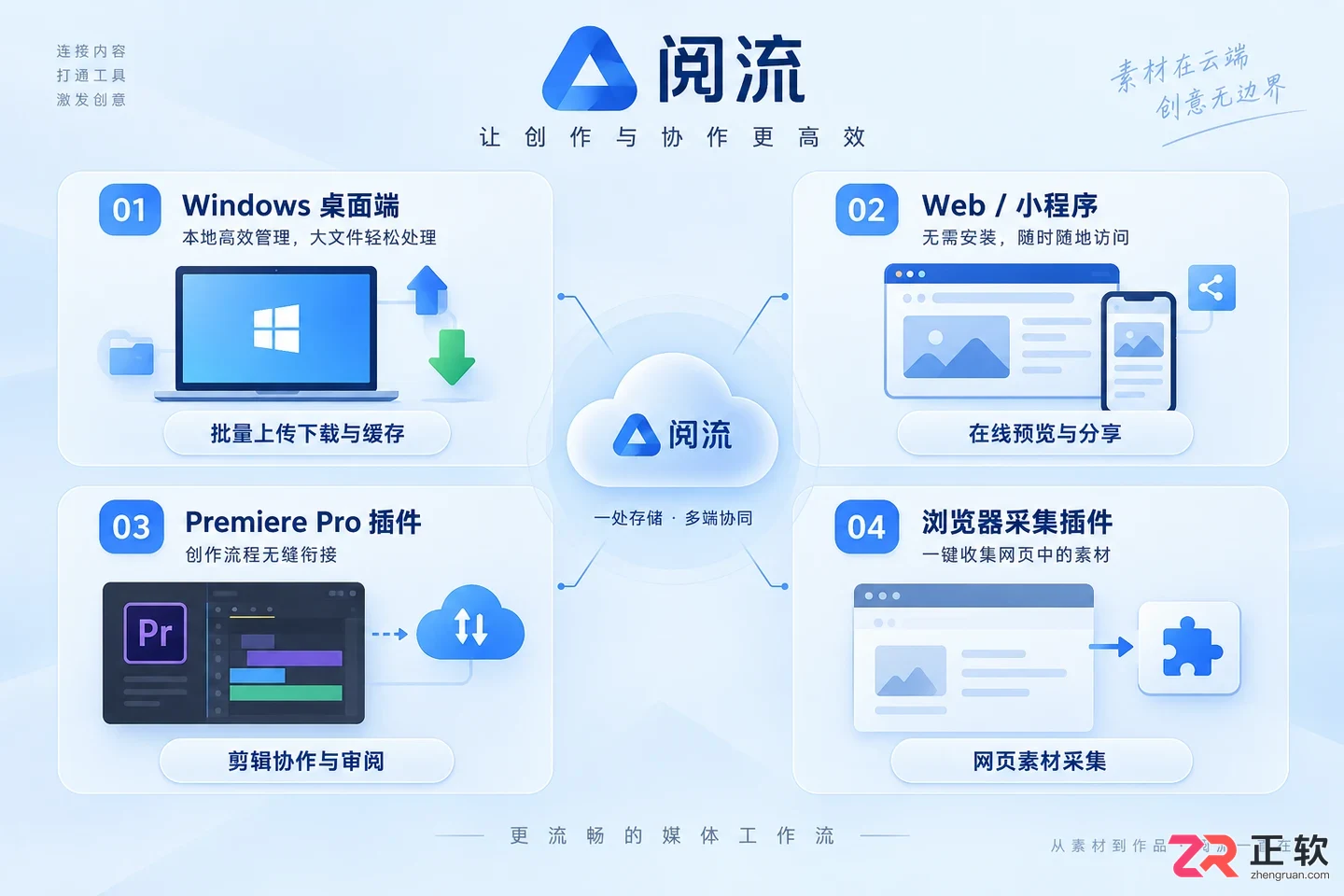阅流安装配置教程从下载安装到参数设置完整指南