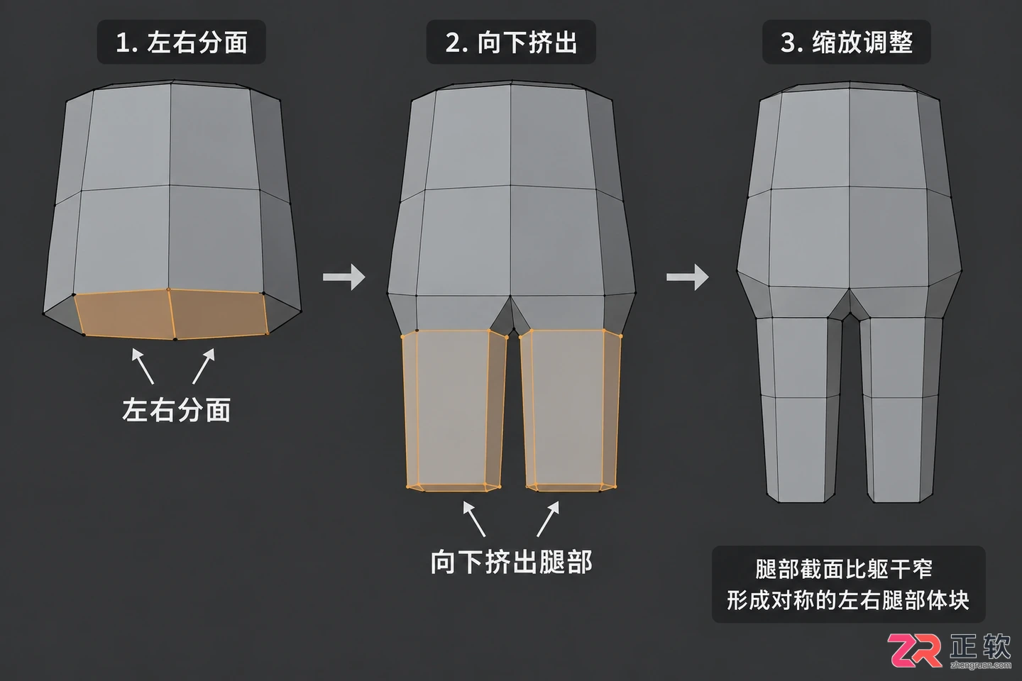 Blender人物建模教程新手入门全过程详细步骤